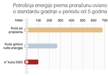 e4 illustrations for Croatian content