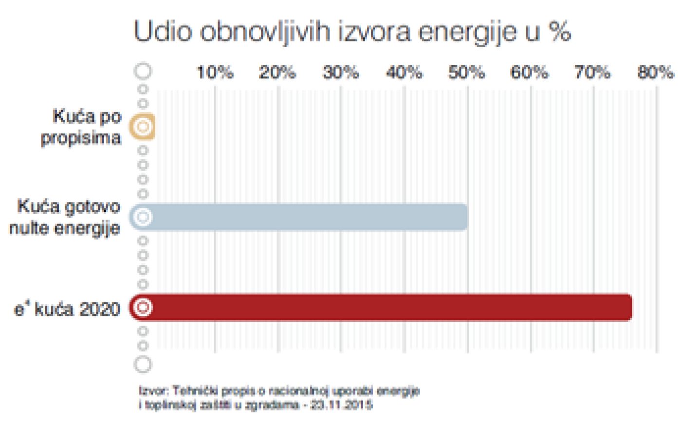 e4 illustrations for Croatian content