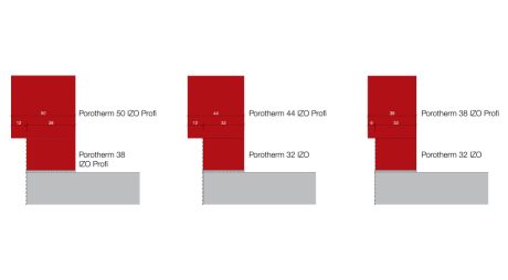 IZO Profi instructions