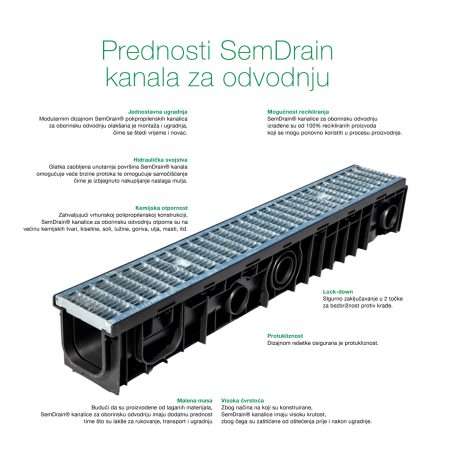 SemDrain kanalica C250